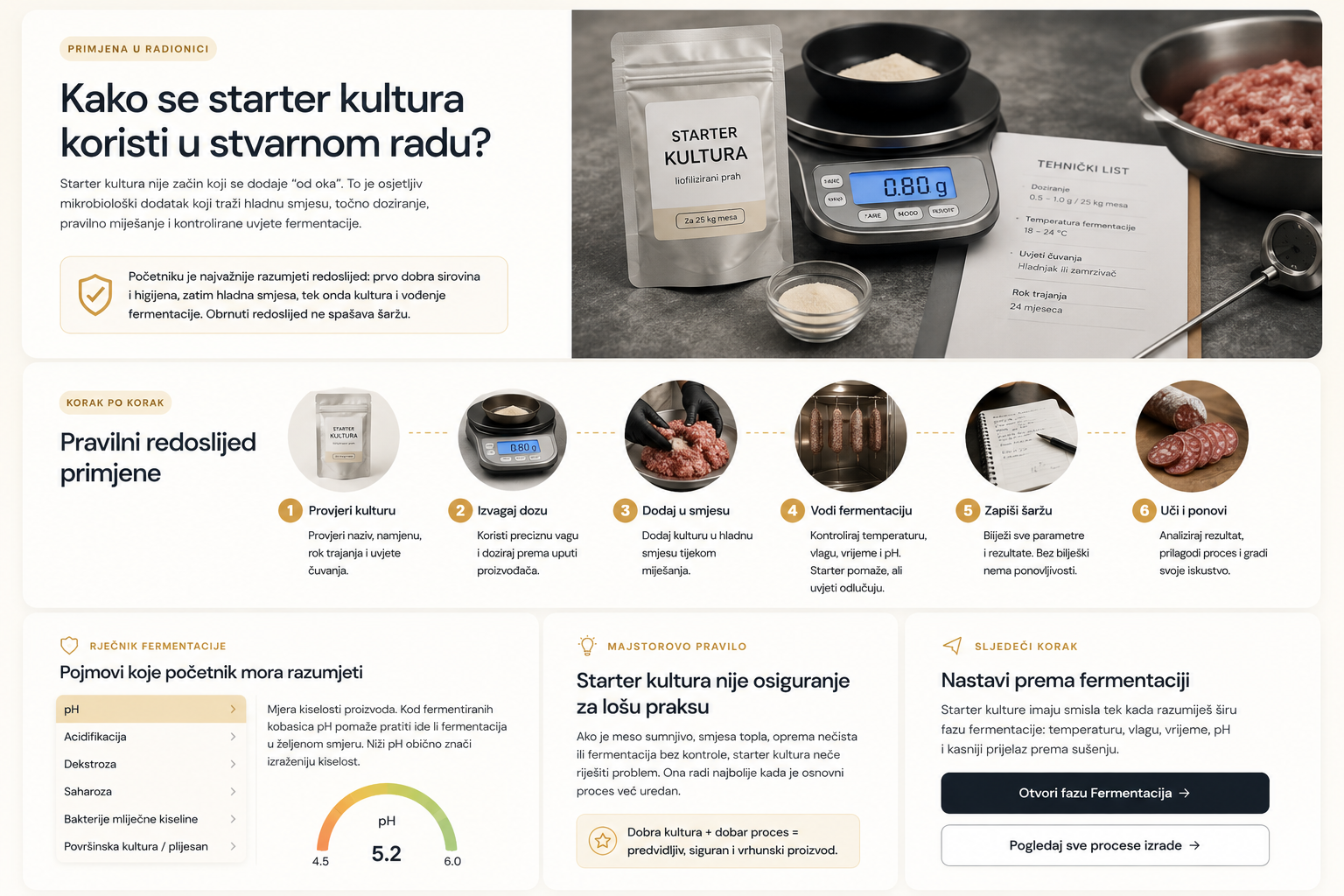 Vizualni prikaz primjene starter kulture u maloj proizvodnji suhomesnatih proizvoda